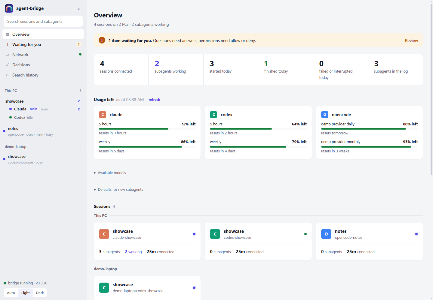 Dashboard overview in light theme